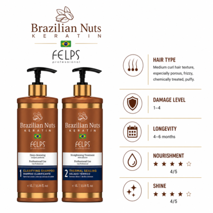 Felps Brazilian Nuts Keratin Duo – Straightening Treatment – 1 L